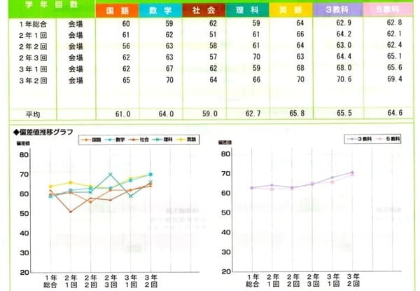 北辰テスト対策